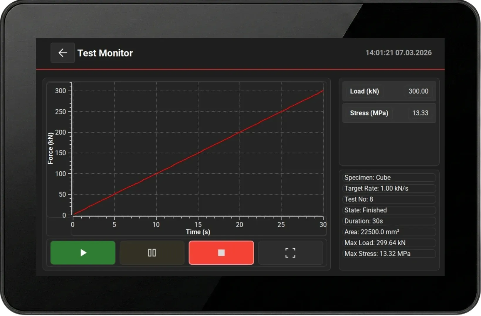 Gerçek Zamanlı İzleme