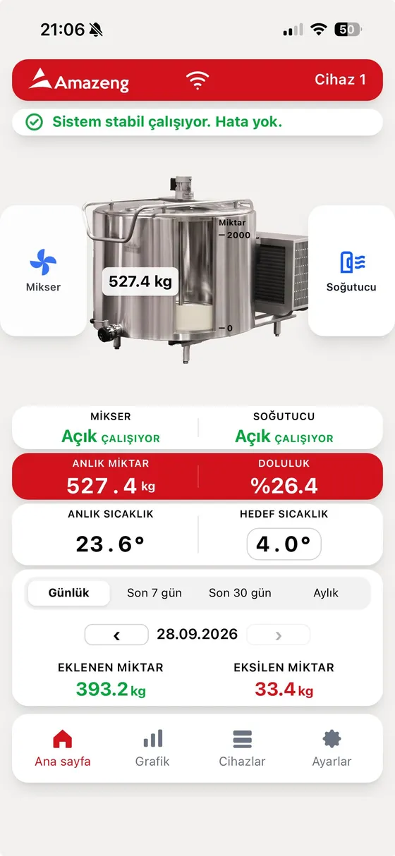 Tankınızı Anlık İzleyin